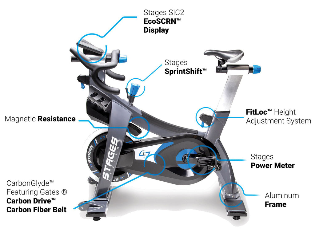 Used Stages SC3.20 Indoor Cycle Annotated 