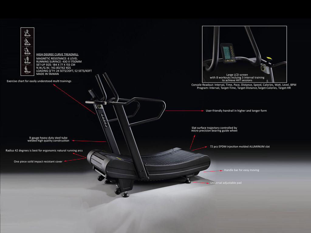 New SprintRunner SR2500 Features 